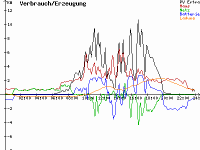 Grafik 2021-08-08