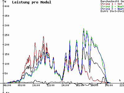 Grafik 2021-08-08