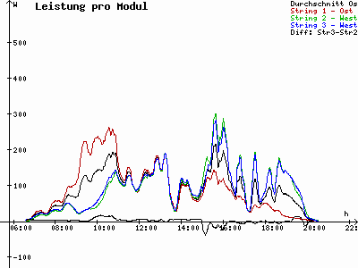Grafik 2021-08-09