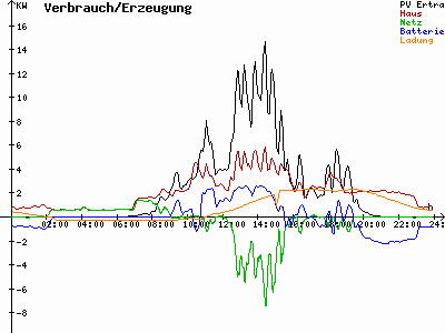 Grafik 2021-08-10