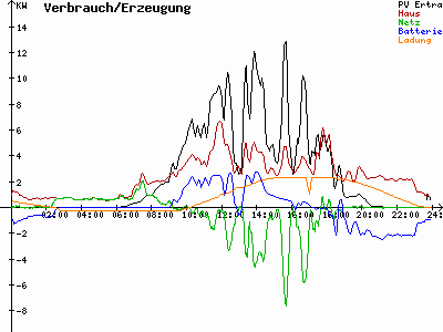 Grafik 2021-08-11