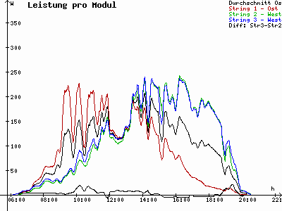 Grafik 2021-08-12