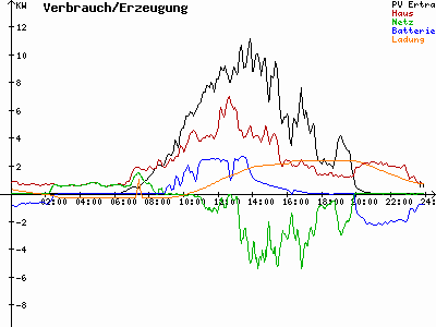 Grafik 2021-08-13