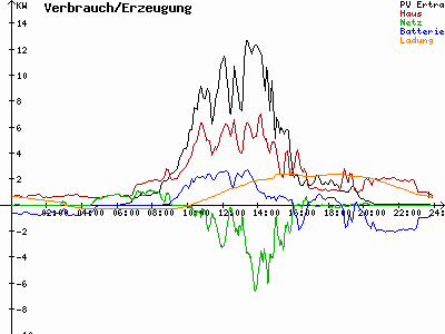 Grafik 2021-08-14