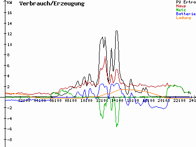 Grafik 2021-08-16
