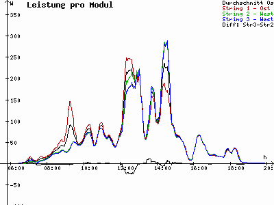 Grafik 2021-08-16