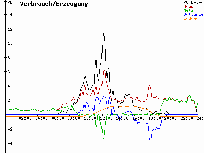 Grafik 2021-08-17