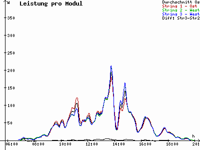 Grafik 2021-08-18