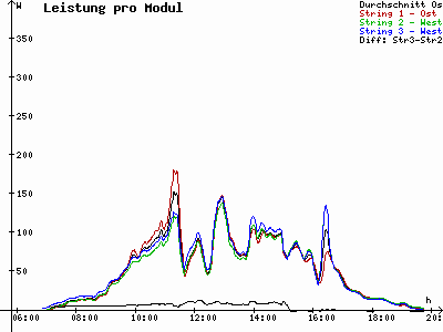 Grafik 2021-08-19