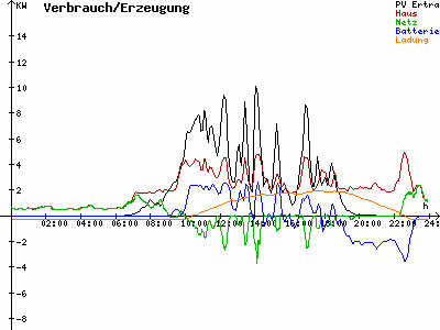 Grafik 2021-08-20