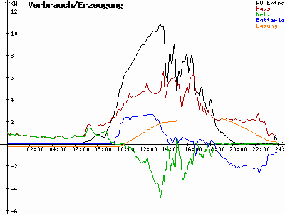 Grafik 2021-08-21