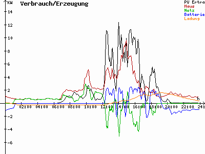 Grafik 2021-08-22