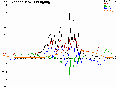 Grafik 2021-08-23