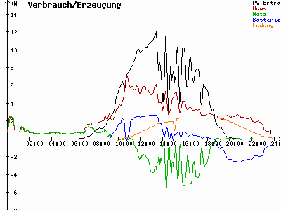 Grafik 2021-08-24