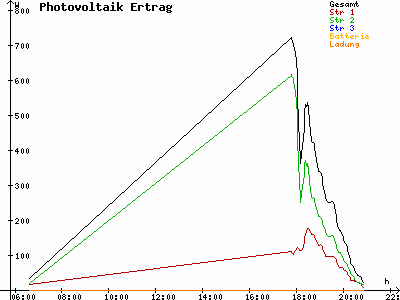 Grafik 2021-08-25