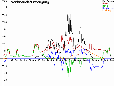 Grafik 2021-08-26