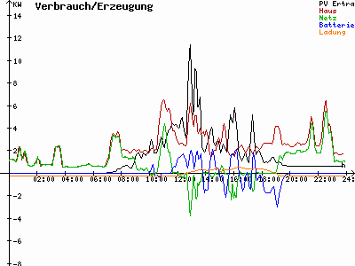 Grafik 2021-08-27