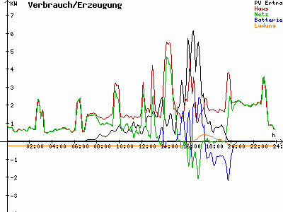 Grafik 2021-08-28