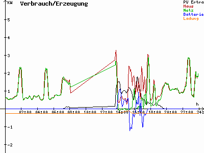 Grafik 2021-08-29