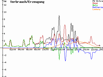 Grafik 2021-08-30
