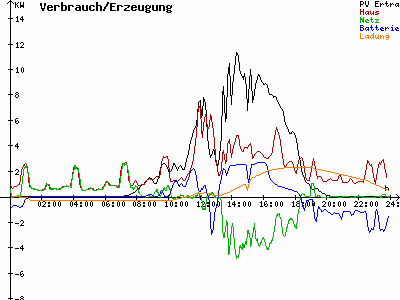 Grafik 2021-08-31