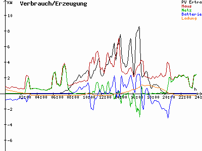 Grafik 2021-09-01