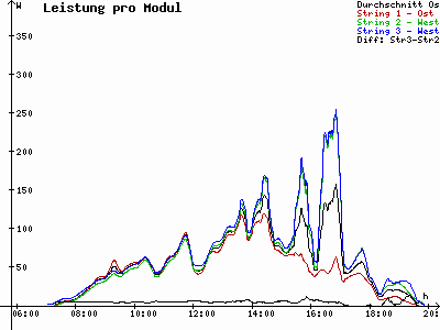 Grafik 2021-09-01