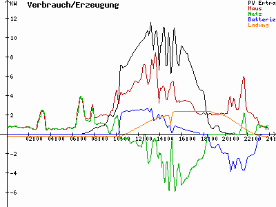 Grafik 2021-09-02