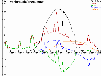 Grafik 2021-09-03