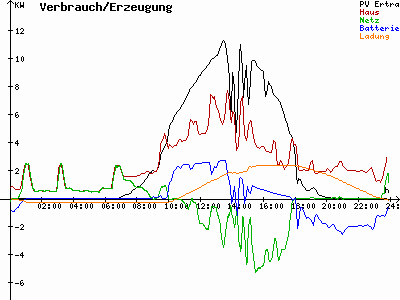 Grafik 2021-09-04