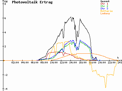 Grafik 2021-09-05