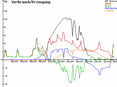 Grafik 2021-09-06