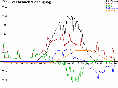 Grafik 2021-09-07