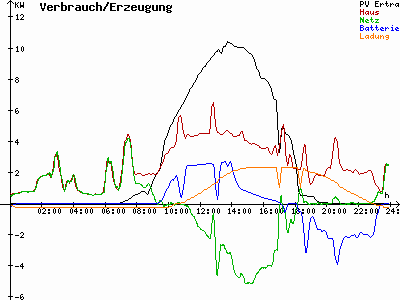 Grafik 2021-09-08