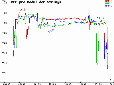 Grafik 2021-09-08
