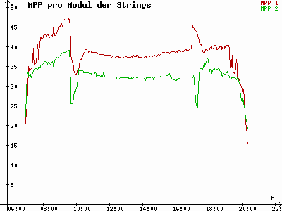 Grafik 2021-09-08