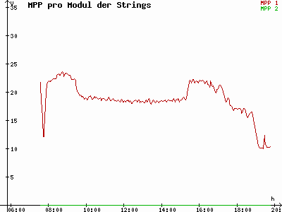 Grafik 2021-09-08