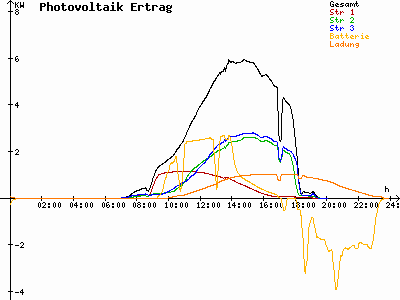 Grafik 2021-09-08