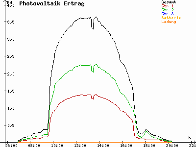 Grafik 2021-09-08