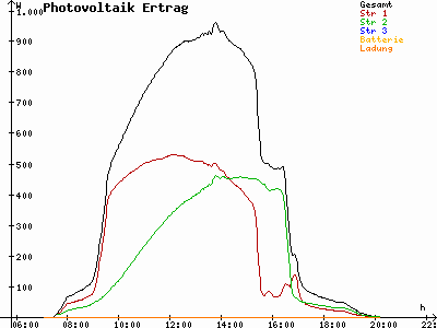 Grafik 2021-09-08