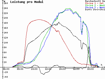 Grafik 2021-09-08