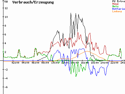 Grafik 2021-09-09