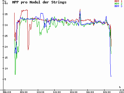 Grafik 2021-09-09