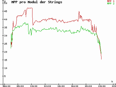 Grafik 2021-09-09