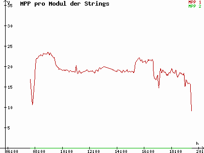Grafik 2021-09-09