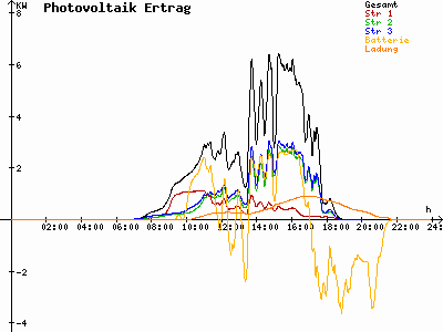 Grafik 2021-09-09