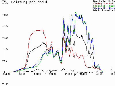 Grafik 2021-09-09