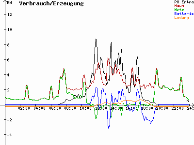 Grafik 2021-09-10