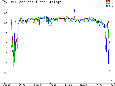 Grafik 2021-09-10
