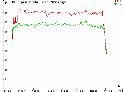 Grafik 2021-09-10